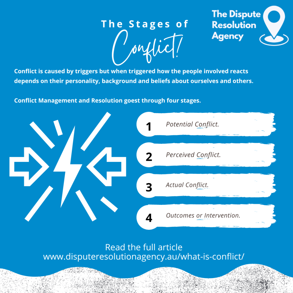 The Stages of Conflict